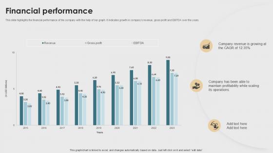Financial Performance Property Listings Platform Pitch Deck PPT Sample