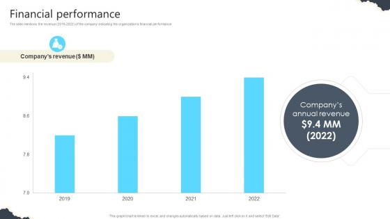 Financial Performance Real Estate Platform Investor Funding Elevator Pitch Deck