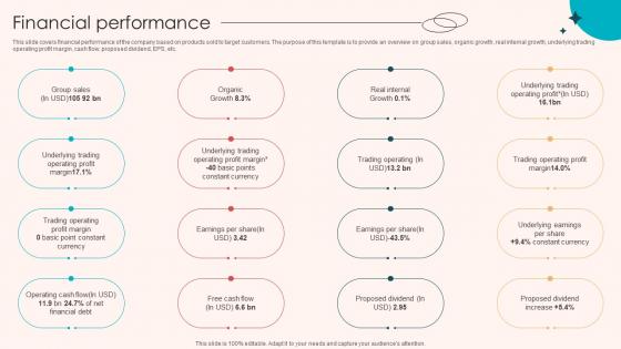 Financial Performance Retail Merchandising Company Investor Funding Elevator Pitch Deck Ppt Slides