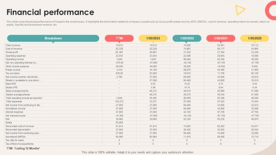 Financial Performance Retail Store Investor Elevator Pitch Deck