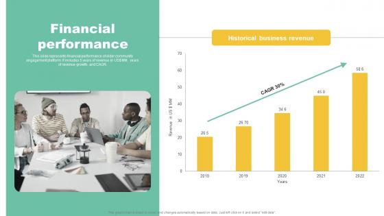 Financial Performance Social Community Management Solution Funding Pitch Presentation Rules Pdf