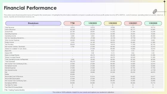 Financial Performance Target Store Investor Funding Pitch Deck