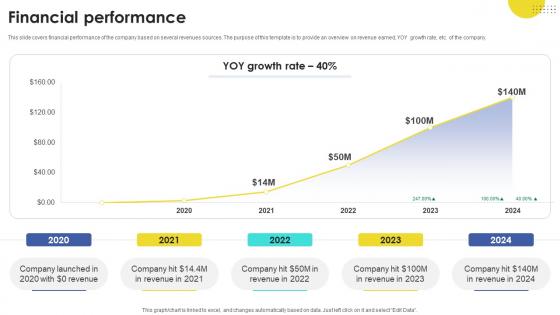 Financial Performance Task Automation Company Investor Funding Elevator Pitch Deck