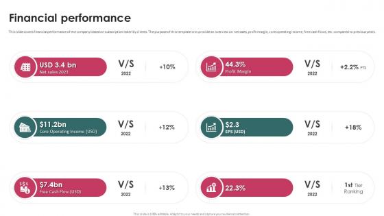 Financial Performance Task Management System Investor Funding Elevator Pitch Deck Financial Performance Task Management System Investor Funding Elevator Pitch Deck