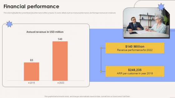 Financial Performance Term Life Insurance Platform Investor Funding Elevator Pitch Deck