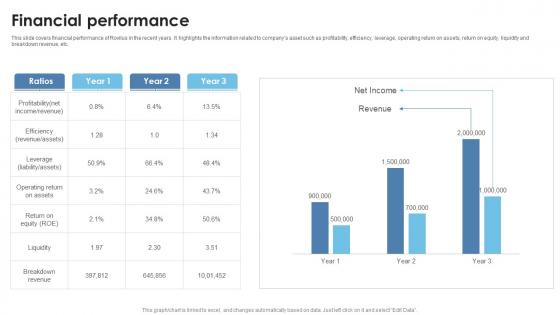 Financial Performance Thermal Battery Packs Manufacturer Investor Funding Elevator Pitch Deck
