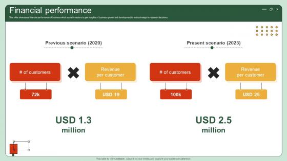 Financial Performance UI UX Enhancement Solution Investor Funding Elevator Pitch Deck Financial Performance UI UX Enhancement Solution Investor Funding Elevator Pitch Deck