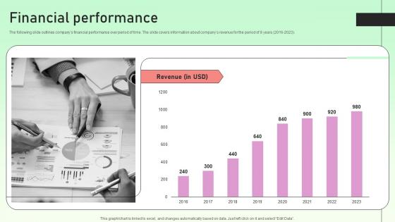 Financial Performance Value Based Investor Financing Pitch Deck Rules Pdf