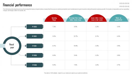 Financial Performance Vehicle Company Capital Funding Pitch Deck