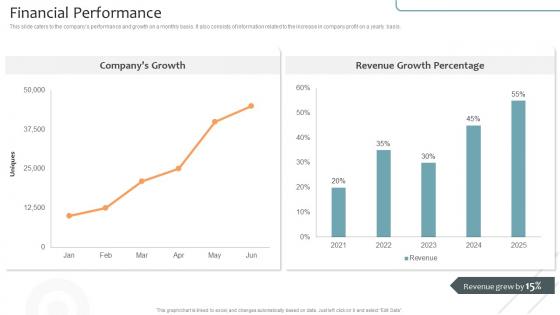 Financial Performance Virtual Learning Environments VLE Investor Funding Elevator Pitch Deck