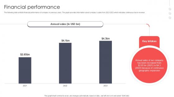 Financial Performance Virtual Meeting Investor Funding Elevator Pitch Deck PPT PowerPoint