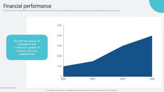 Financial Performance Voice Assistance Security Platform Investor Funding Presentation Portrait Pdf