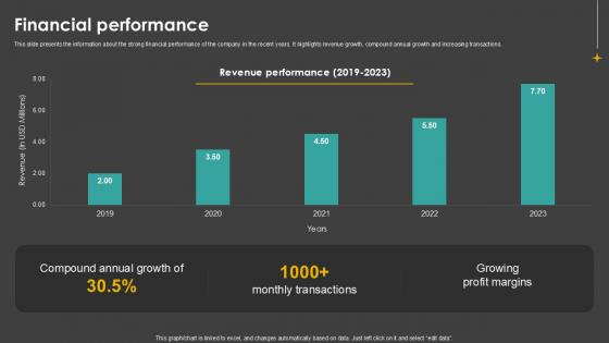 Financial Performance Waste Control Platform Pitch Deck Ppt Slides