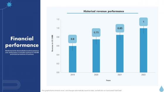 Financial Performance Water Purifier Investor Funding Elevator Pitch Deck