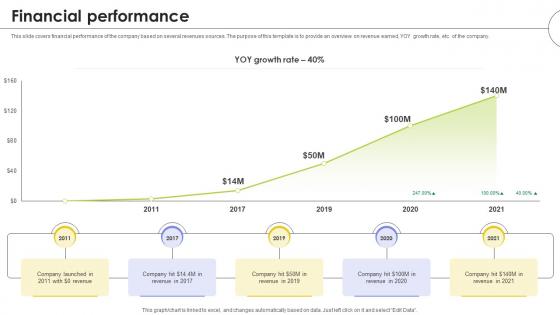 Financial Performance Web Based Automated Tool Platform Pitch Deck Ppt Slides
