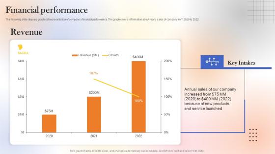 Financial Performance Web Designing Platform Fundraising Pitch Deck Download Pdf