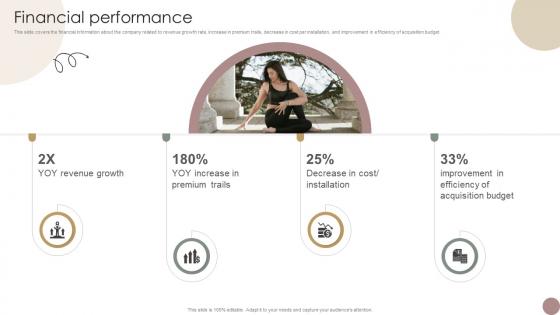 Financial Performance Women Wellness Coaching Platform Pitch Deck