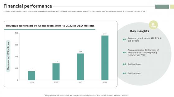 Financial Performance Work Management Software Development Organization PPT Presentation