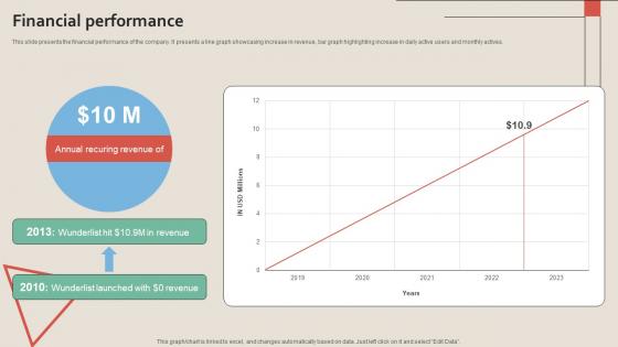 Financial Performance Work Management Tool Pitch Deck