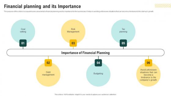 Financial Planning And Its Importance Coaching Business Plan Financial Projections Structure Pdf