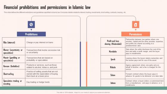 Financial Prohibitions And Permissions In Comprehensive Guide Islamic Structure PDF