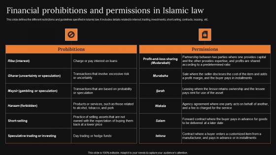 Financial Prohibitions And Permissions Islamic A Detailed Knowledge Of Islamic Finance Information Pdf Financial Prohibitions And Permissions Islamic A Detailed Knowledge Of Islamic Finance Information Pdf