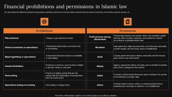 Financial Prohibitions And Permissions Islamic A Detailed Knowledge Of Islamic Finance Information Pdf