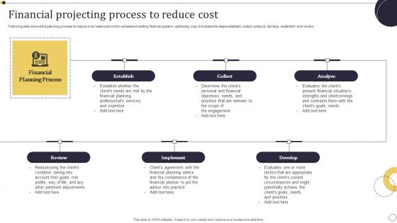 Financial Projecting Process To Reduce Cost Structure Pdf