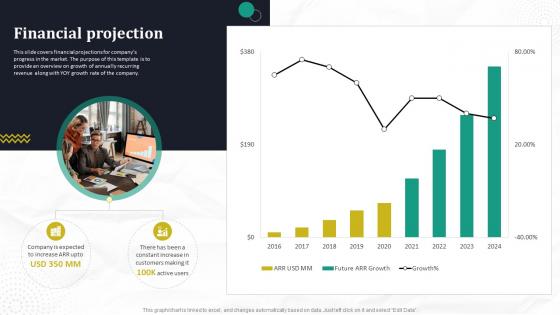 Financial Projection Automated Workflow Software Funding Pitch Deck For Company