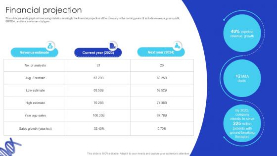 Financial Projection Biotech Firm Pitch Deck