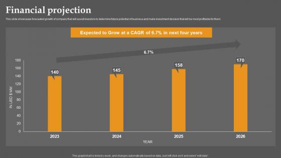 Financial Projection Business Communication Improvement Platform Investor Professional Pdf