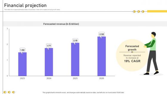 Financial Projection Business Productivity Platform Business Model BMC SS V