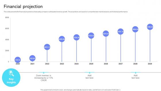 Financial Projection Cloud Communication Company Business Model BMC SS V
