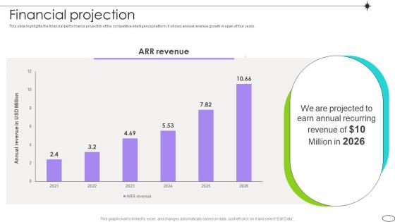 Financial Projection Competitive Landscape Analysis Platform Pitch Deck