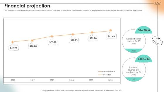 Financial Projection Content Marketing Platform Investor Funding Elevator Pitch Deck