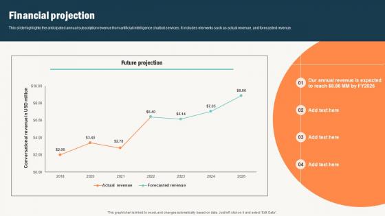Financial Projection Conversational Commerce Platform Investor