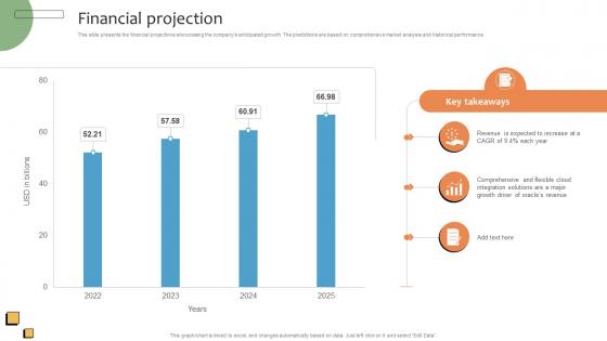 Financial Projection CRMS Platform Business Model BMC SS V