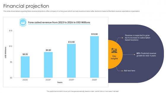Financial Projection Customer Experience Management Company Investor Funding Elevator Pitch Deck