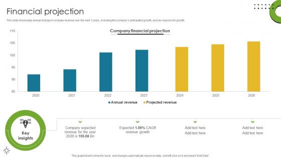 Financial Projection Direct To Consumer Computer Manufacturing Business Model BMC SS V