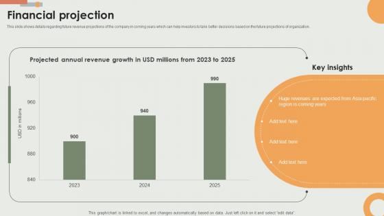 Financial Projection E Commerce Solutions Offering Company Fundraising Pitch Deck