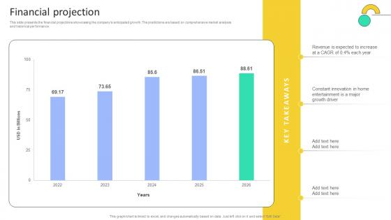 Financial Projection Electronic Company Business Model BMC SS V