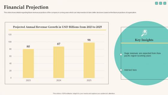 Financial Projection Elevator Pitch Deck For Funding Tech Company Themes Pdf