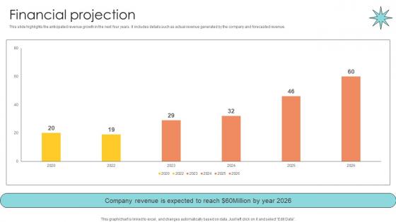 Financial Projection Email Management Technology Pitch Deck