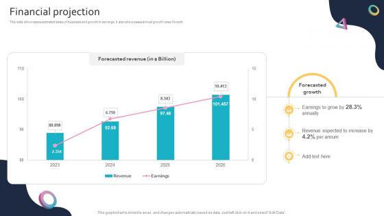 Financial Projection Global Entertainment Conglomerate Business Model BMC SS V