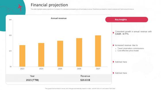 Financial Projection Global Travel Booking System Business Model BMC SS V