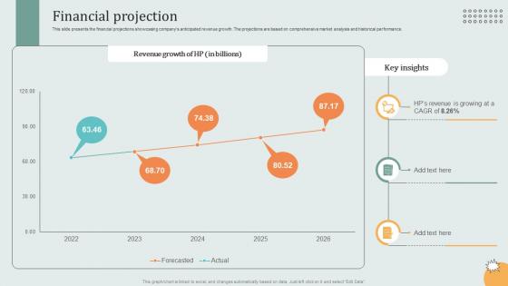 Financial Projection Hardware Technology Provider Business Model BMC SS V