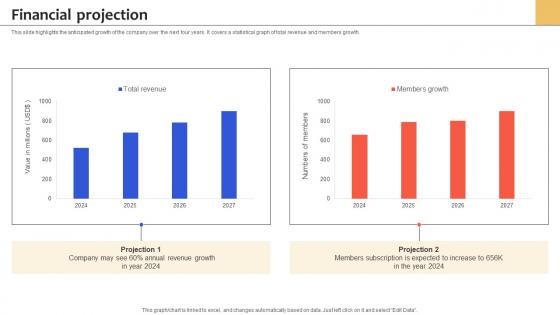 Financial Projection Health Insurance Services Management Platform Pitch Deck