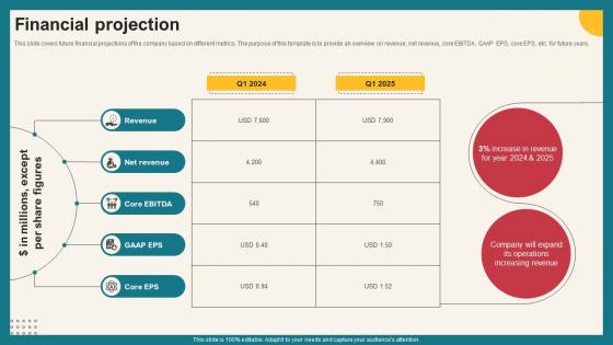 Financial Projection Investment Opportunities Platform Funding Elevator Pitch Deck