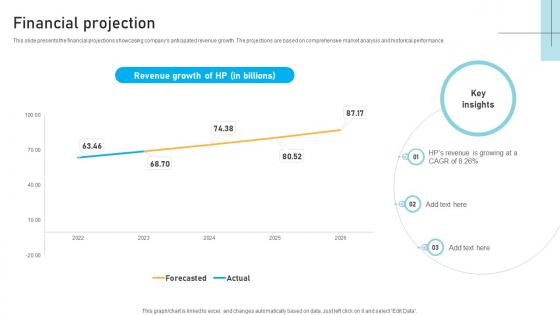 Financial Projection IT Infrastructure Service Provider Business Models BMC SS V