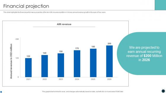 Financial Projection Life Coverage Platform Pitch Deck